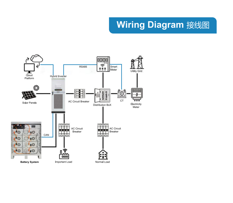 Pin lưu trữ Công nghiệp & Thương mại Plus CQ 384V280Ah – 107.52kWh - Image 3