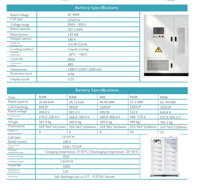 Pin lưu trữ Công nghiệp & Thương mại Plus CQ R-Series (R20K/R30K/R40K/R50K/R60K) - Image 2