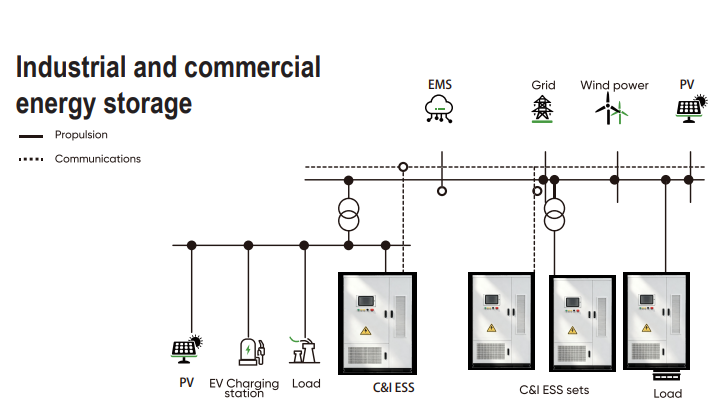 Pin lưu trữ Công nghiệp & Thương mại Plus CQ R-Series (R20K/R30K/R40K/R50K/R60K) - Image 3