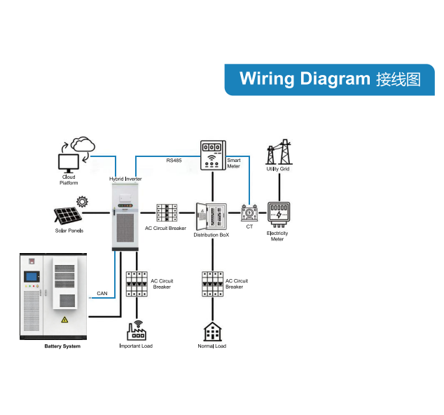 Pin lưu trữ Công nghiệp & Thương mại Plus CQ 768V280Ah – 215kWh - Image 2